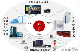 TCL發(fā)布雙戰(zhàn)略 智能互聯(lián)網(wǎng)與產(chǎn)品服務(wù)并行升級(jí)