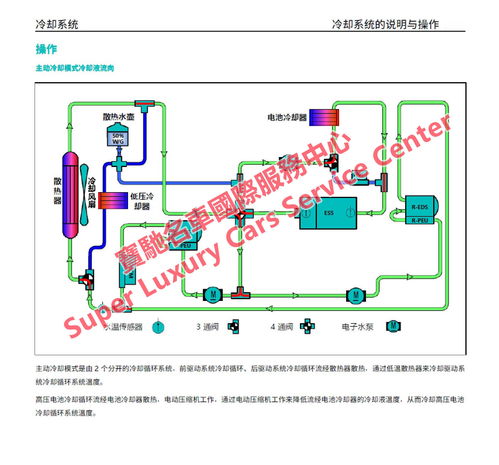 NIO蔚來ES8與ES6電動汽車 維修手冊、技術資料與新能源開發解析