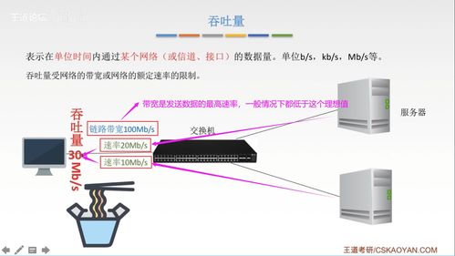 計算機網(wǎng)絡知識點匯總——王道計算機軟硬件及網(wǎng)絡技術開發(fā)