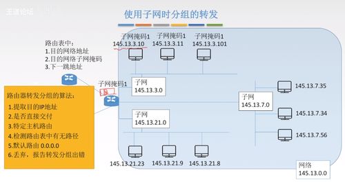 網(wǎng)絡(luò)層 計(jì)算機(jī)軟硬件及網(wǎng)絡(luò)技術(shù)開發(fā)的核心