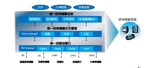 HCIA物聯網初級考試第五章 物聯網操作系統及感知層開發介紹