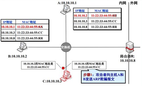 網(wǎng)絡監(jiān)聽技術 計算機軟硬件及網(wǎng)絡技術開發(fā)的交叉點與應用挑戰(zhàn)