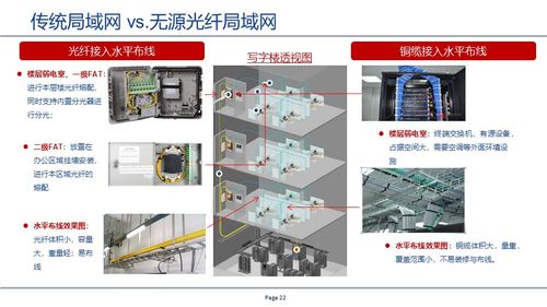 GPON技術驅動的無源全光網(wǎng)絡 計算機軟硬件及網(wǎng)絡技術開發(fā)新范式
