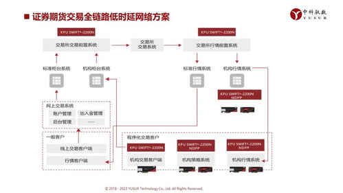 中科馭數(shù)DPU技術開放日 云原生網(wǎng)絡、RDMA、安全加速等前沿方案組團亮相，引領計算基礎設施革新