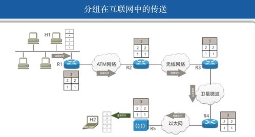計算機網(wǎng)絡網(wǎng)絡層 軟硬件協(xié)同開發(fā)的核心與技術實踐