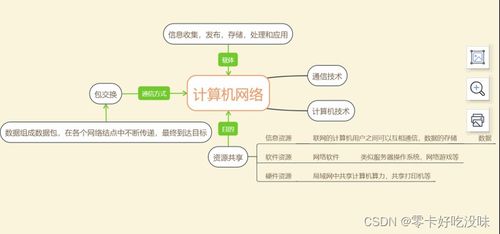 計算機網(wǎng)絡初探 從軟硬件基礎到網(wǎng)絡技術開發(fā)