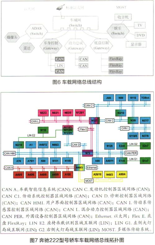 車聯網V2X通信技術 原理、應用與開發前沿